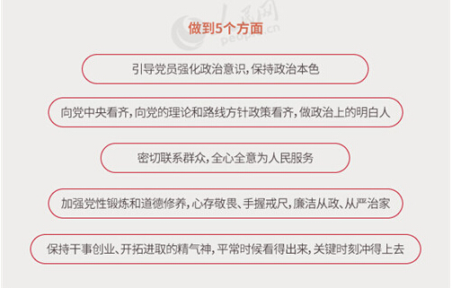 圖解：面向全體黨員開展的“兩學(xué)一做”究竟是什么？