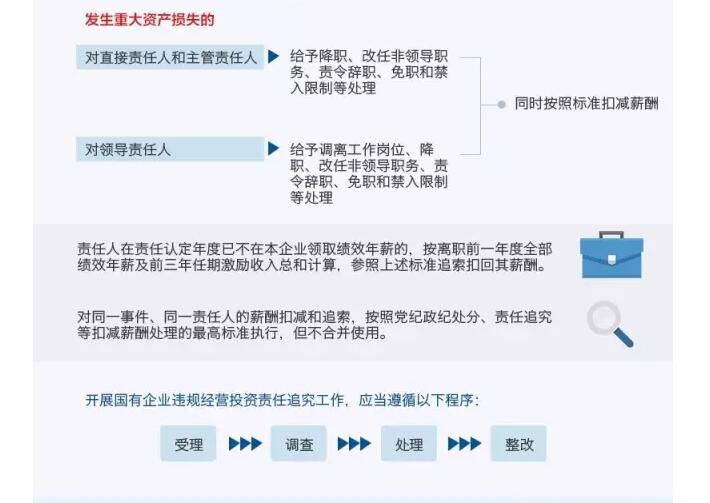 國務(wù)院發(fā)文：國企經(jīng)營者越權(quán)投標(biāo)、擅變合同、超進(jìn)度付款將嚴(yán)重追責(zé)