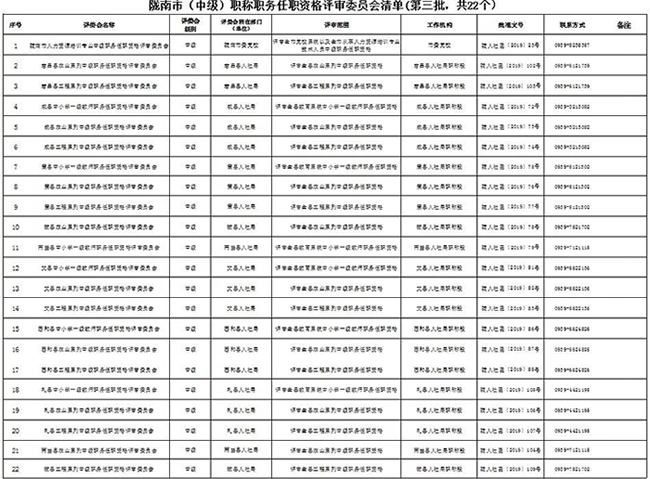 關于公布隴南市各系列（專業(yè)）中級職稱任職資格評審委員會清單的通知